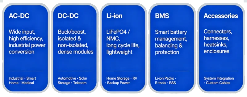 ac-dc,dc-dc,bms all products